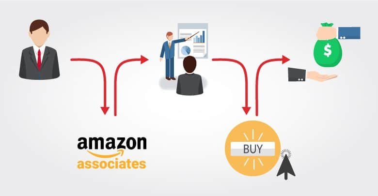Earn Money From Amazon Affiliate Marketing Programme
