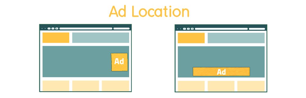 Improving Ad Location Can Really Increade Your Ad Sense Revenue