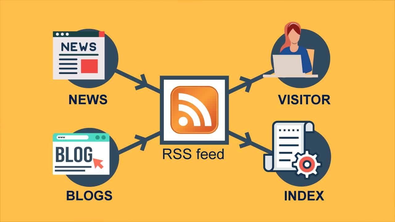 What Is R S S Feed And How Does It Work For News Update
