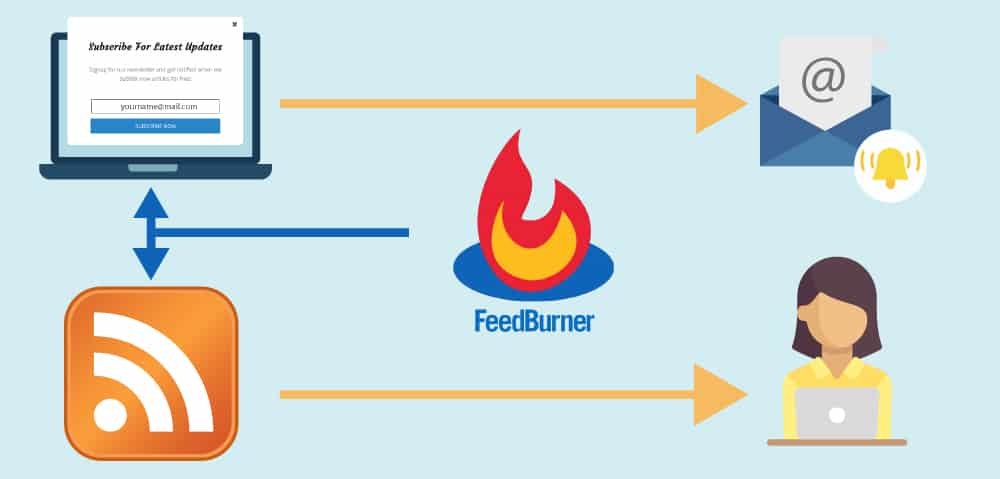What Is Google Feedburner And How Does It Work