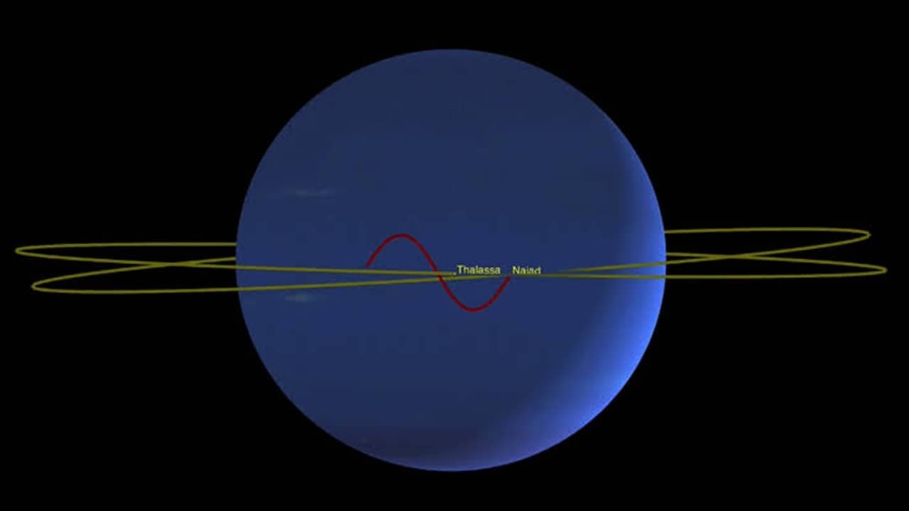 Celestial Dance Of Two Neptune Moons