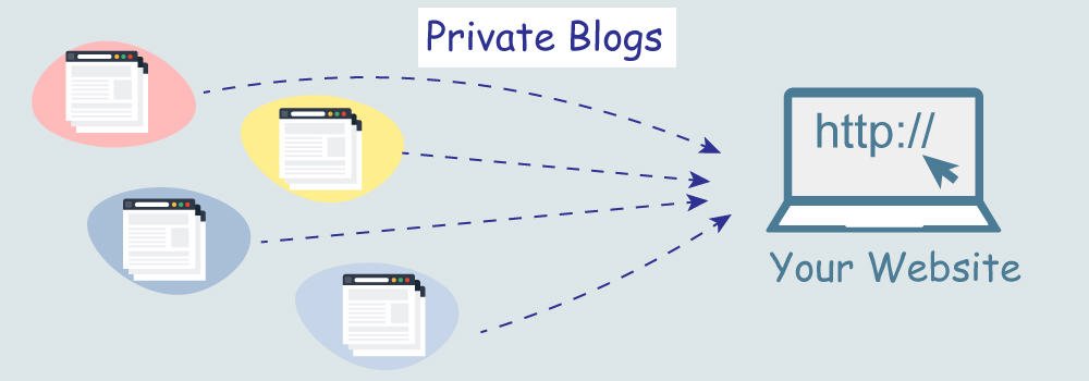 Private Blog Network For Backlinks