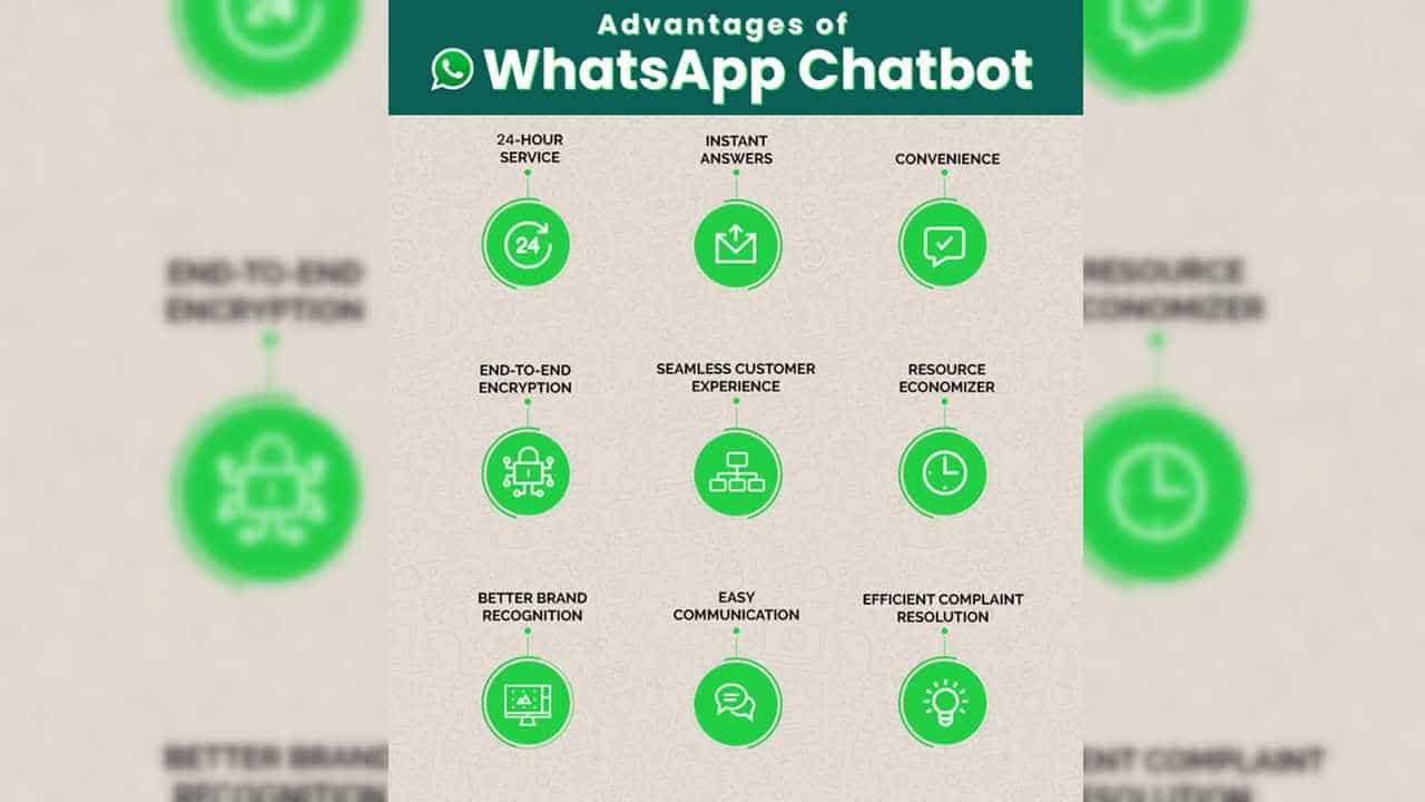 Haptik Builds Whats App Chatbot To Spread Awareness