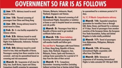 Timeline Of Decisions Taken By Govt So Far