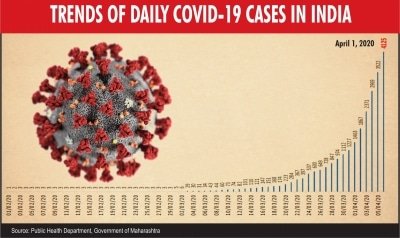 Northeasts First Covid 19 Patient Now Free Of Infection