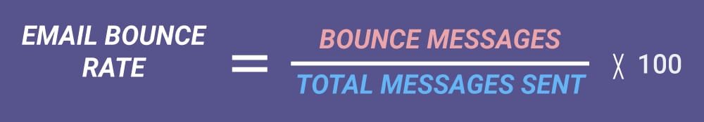 Know How To Calculate The Email Bounce Rate