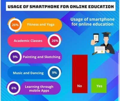 Aspirational Bharat Sees 120 Spike In Productivity On Phones Tecno Cmr Survey