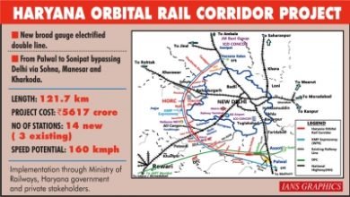 Ccea Approves 121 Km Haryana Orbital Rail Corridor Project