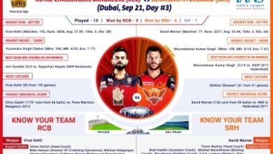 Kohlis Rcb To Face Warners Sunrisers Ipl Match 3 Preview