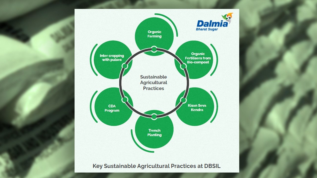 Dalmia Bharat Sugar Launches Sugar Sustainability Report