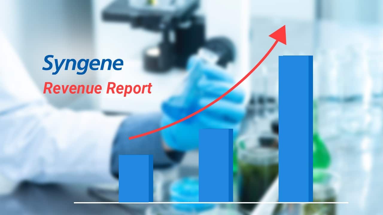 Syngene Revenue Report In The Fourth Quarter