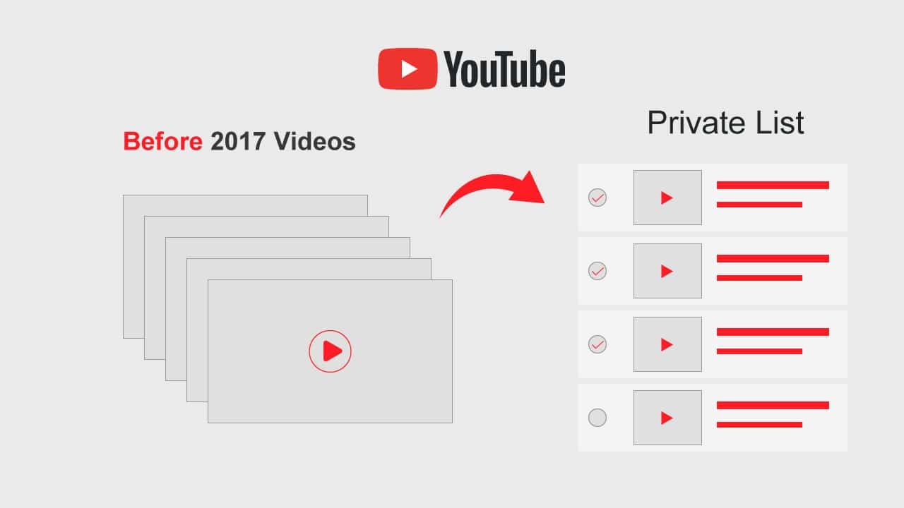 Changes To The Unlisted Videos On You Tube